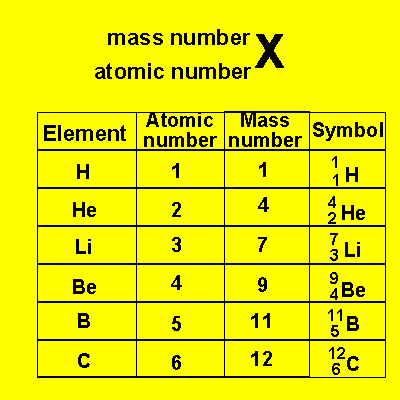 write number as element of field