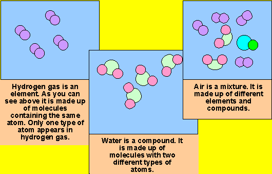 compound atoms
