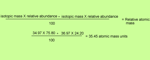 Chemistry isotopic Mass