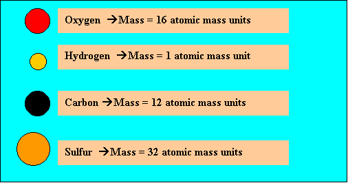formula unit examples