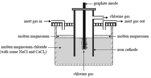 electrolytic cell aluminium