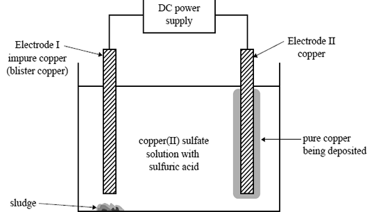 copper electrolytic cell