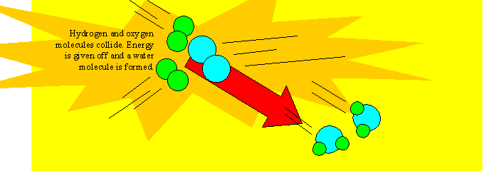 In this chemical reaction we have a new product formed and energy given off. This reaction is irreversible.