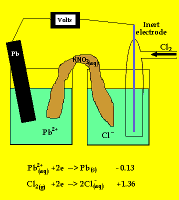iron cathode reaction