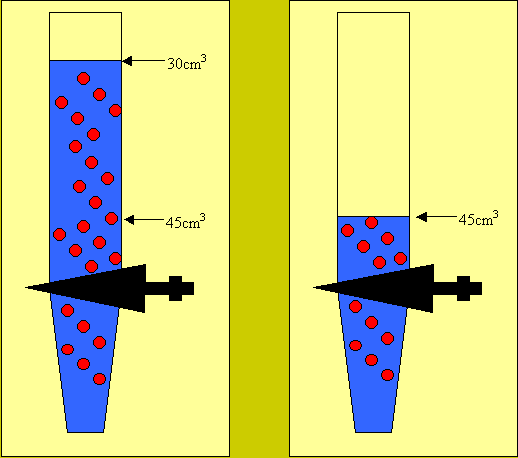 A normal solution of base is placed in the burette.