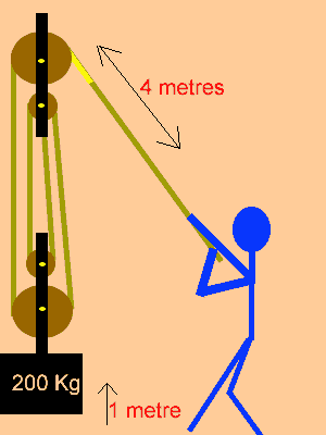 single pulley system definition