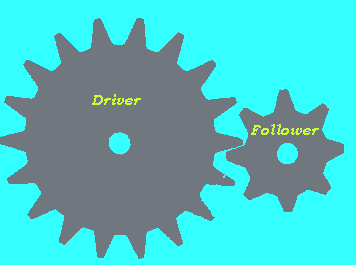 INTRO TO SIMPLE MACHINES:GEARS 