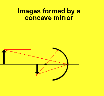concave mirror virtual image