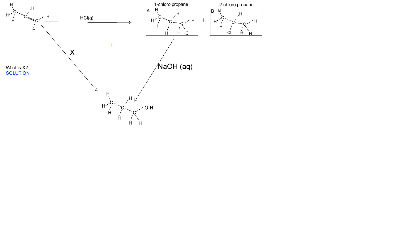 Chemistgry Organic Pathways 3